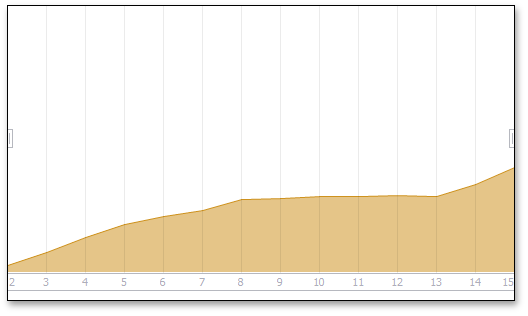 NumericChartClient_Range