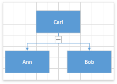 OrgChartBehaviorExample2