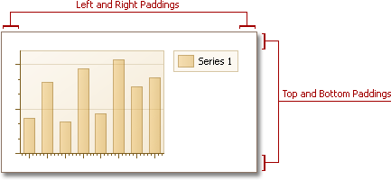 PaddingChart