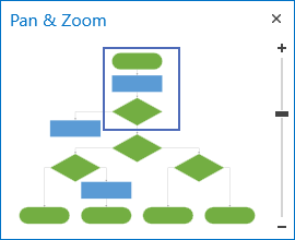 pan and zoom small