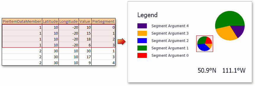 PieChartDataAdapterExample