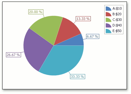 PieLegendTextPattern_Result