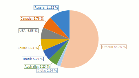 PieSeriesLabel_Position_Outside