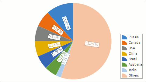 PieSeriesLabel_Position_Radial