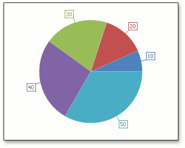 PieSeriesLabels_RealValues