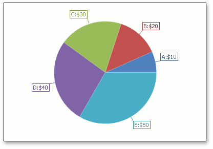 PieSeriesPointsCurrencyFormat