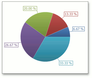 PieSeriesView