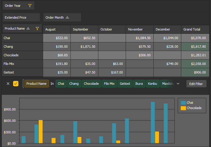 Pivot Grid Dark Theme