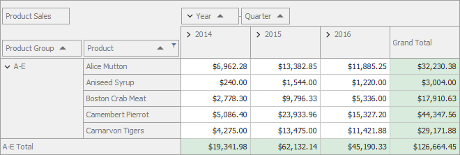 Collapse all columns example