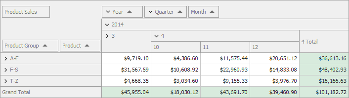 Collapse specific values