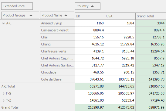 pivot-custom-group-intervals-example