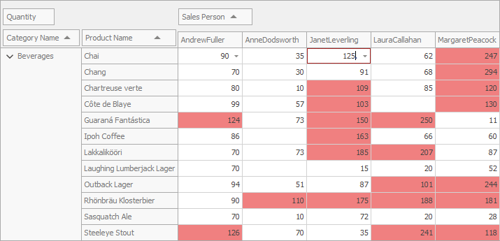 Pivot Grid edit cells