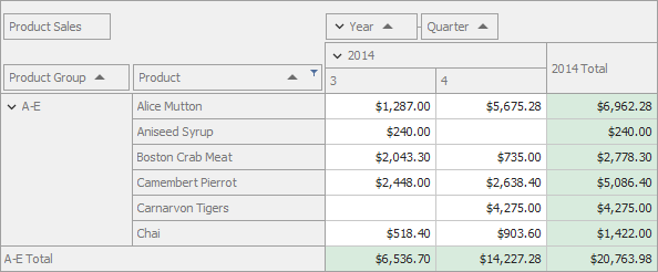 Expand all fields example