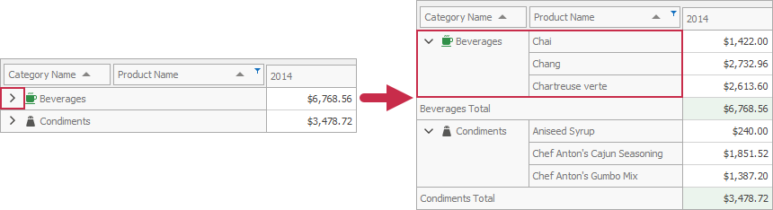 expand and collapse hierarchies in the UI