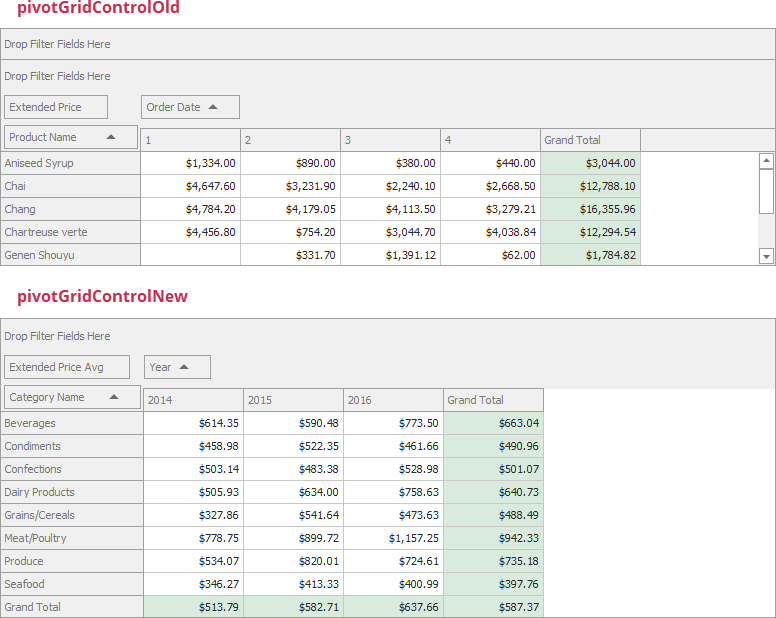 Manage layout fields