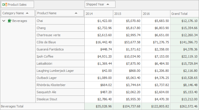 Pivot Grid hierarchy