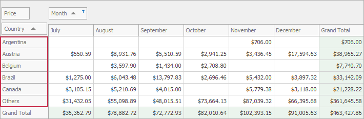 Pivot Grid sorting feature