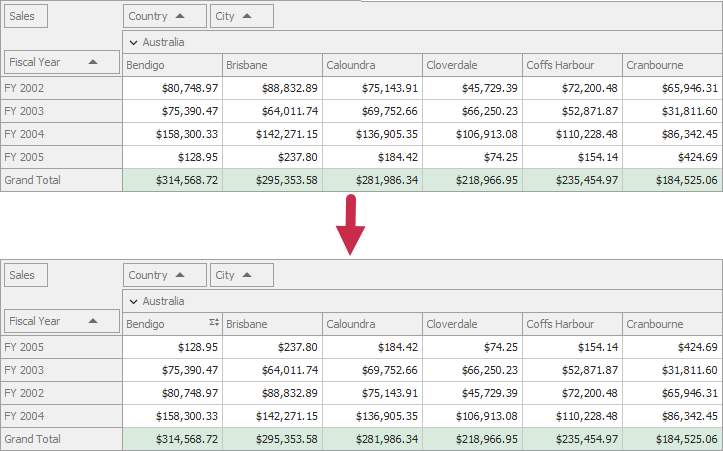 Sorting by summary in OLAP