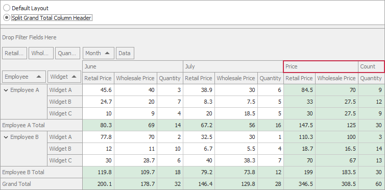 Pivot Grid - split field value cells