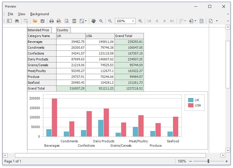 pivot integrated with chart print preview