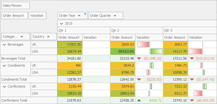 Pivot-MainPage-IntegrationWithChartControl