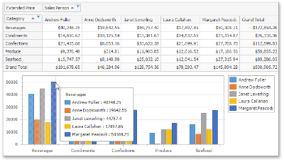 Pivot-MainPage-IntegrationWithChartControl