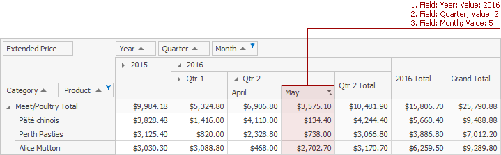 pivot-sorting-by-summary-3-conditions