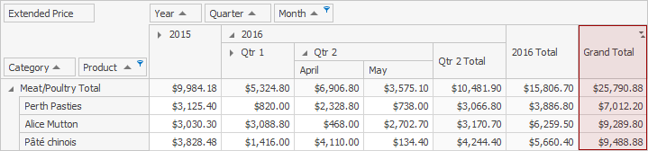 pivot-sorting-by-summary-data-field