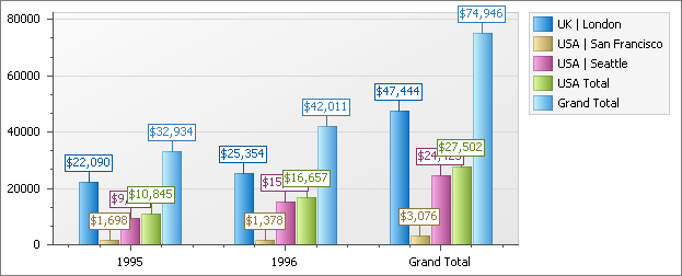 Pivot_Chart_ex_ChartDataVertical_False