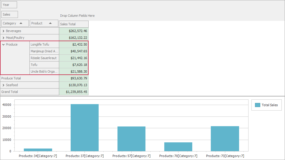 Pivot Grid - Chart integration