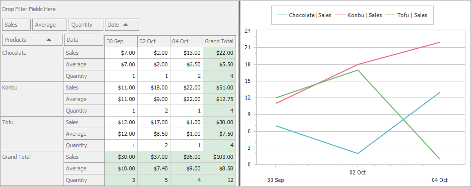 Pivot Grid - Chart integration