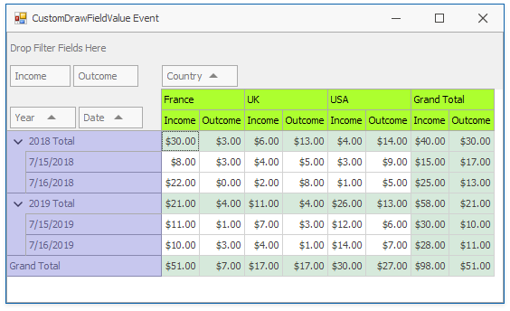 How to: Change the Field Value Header Appearance | WinForms Controls ...