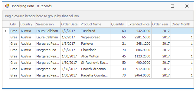 Drill Down to the Underlying Data | WinForms Controls | DevExpress  Documentation