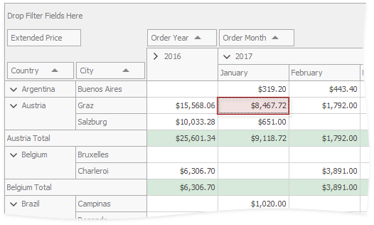 devexpress pivot grid