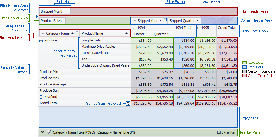 pivotgrid_ElementsSupportingAppearances