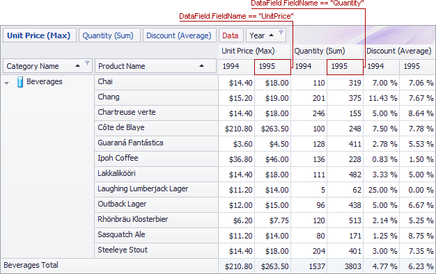 pivotgrid_HowDataFieldsCanIndentifyFieldValues