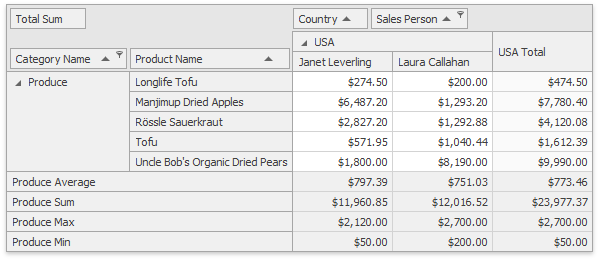 PivotGridField_CustomTotals_Ex