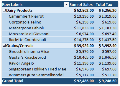 PivotTable_CalculatedField