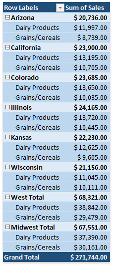 PivotTable_CalculatedItems