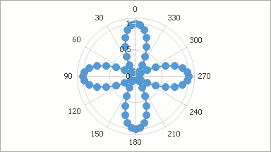 PolarDiagramSample