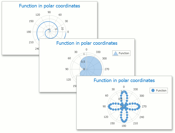 PolarViewsSample