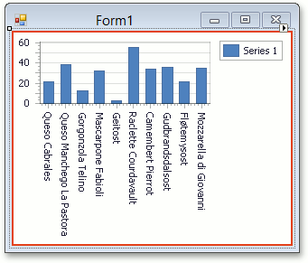 PopulatedData