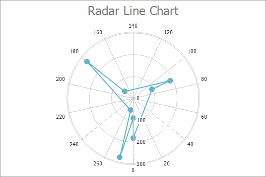 Radar Line chart