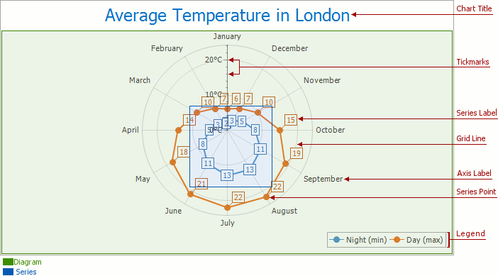 RadarDiagramInAction