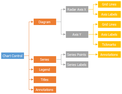 RadarDiagramStructure