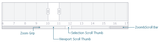 RangeControl-ZoomScrollBar