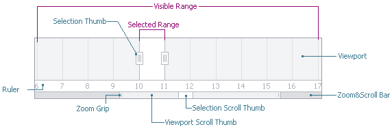 RangeControl_Elements