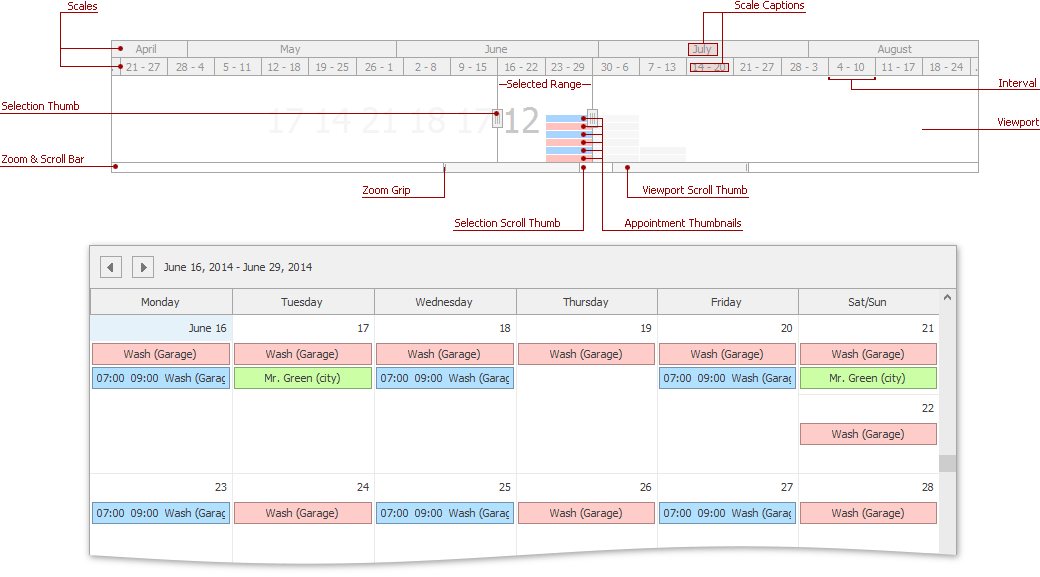 RangeControl_VisualElements