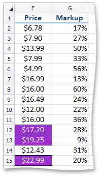 RankConditionalFormattingExample.png