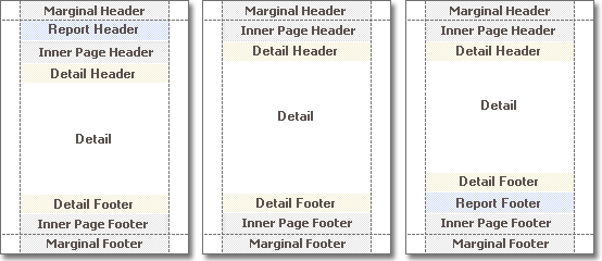 Report Structure